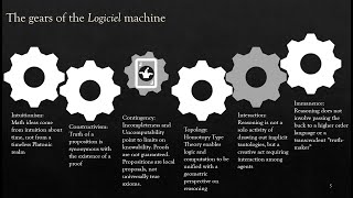 Inference Immanence and Intelligence The Nature of Computational Reason [upl. by Nayrda988]