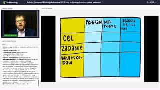 Programy dotacyjne MKiDN  jak wypełnić wniosek  Webinarium NCK [upl. by Onia]