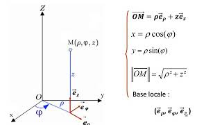 Système de coordonnées cylindriques [upl. by Alfeus]
