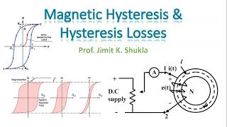 Magnetic Hysteresis  Hysteresis Loop  Hysteresis Loss  B H loopcurve [upl. by Quiteri588]