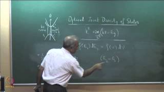 Optical Joint Density of States [upl. by Dusa]