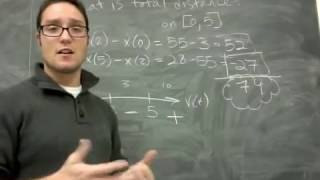 AP Calculus Rectilinear Motion with Derivatives [upl. by Villada]