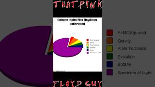 Pink Floyd Meme Vol 14 [upl. by Aidua604]