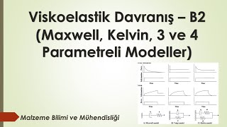 Viskoelastik Davranış B2 Maxwell Kelvin ve 3 ve 4 Parametreli Model [upl. by Elraet]