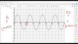 Electromagnetic Effects Question 9 to 12 A2 Physics Unit 4 Lecture 11 Part d [upl. by Niemad]