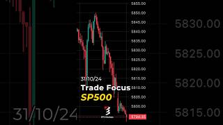 SP500 Correction Expected Here’s What to Watch trading [upl. by Chuch809]