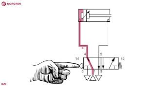 Simple pneumatic circuit  double acting actuator [upl. by Chapell683]