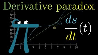 The paradox of the derivative  Chapter 2 Essence of calculus [upl. by Jordanna]