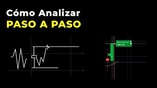 Trading Paso a Paso  Análisis desde CERO y Sesión en Opciones Binarias  Acción del Precio [upl. by Ardyce61]