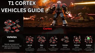 T1 Cortex Vehicles Guide [upl. by Karalynn803]