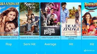 Alia Bhatt Hit amp Flop Movies List 20122024 comparison viral actorsdata trending aliabhatt [upl. by Odnanref640]