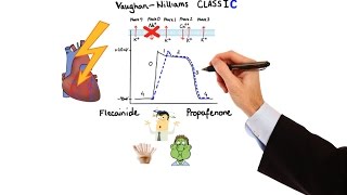 Pharmacology  ANTIARRHYTHMIC DRUGS MADE EASY [upl. by Jerol459]