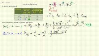 Ley de la velocidad de una reacción a partir de la velocidad de aparición de un producto [upl. by Gabi]