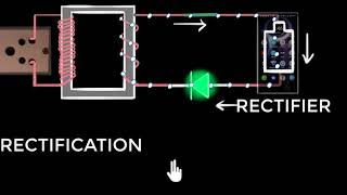 Half wave rectifiers  Class 12 India  Physics  Khan Academy [upl. by Yniattirb983]