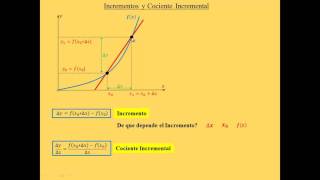 1  Cociente Incremental  CBC UBA [upl. by Llerdnod493]