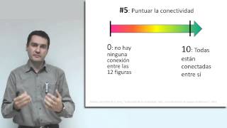 Técnicas de Creatividad Módulo 2  Cómo evaluar el test de Saturnino de la Torre [upl. by Gurney]