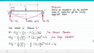 DIM Simply supported beam with concentrated load at midspan [upl. by Walker]