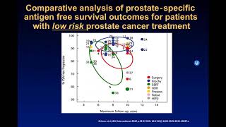 Low Dase Rate LDR Prostate Brachytherapy Using MRIGuidance Lecture [upl. by Mariande]