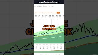 WEC Energy Group WEC FAST Graphs Stock Analysis shorts [upl. by Daffodil]