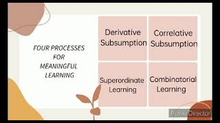 quotAusubels Theory of Meaningful Verbal Learning Subsumption Theoryquot [upl. by Candida218]