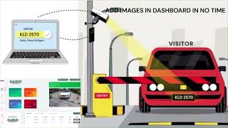 Is Automatic Boom Barrier with ANPR Camera better than RFID Automated Gates with FASTAG  GAIDO [upl. by Nonnahsed60]