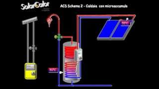 SCHEMA 2 FUNZIONAMENTO SOLARE PER ACS 1 [upl. by Brod]