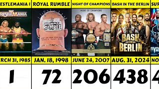 WWE All PPV Events  All 438 PPV Events From 1985 To 2024 [upl. by Bilek]