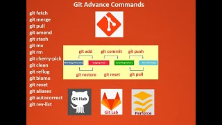 Git Advanced commands  Git Advanced Tutorial  Mastering Git  Git Advanced for Automation [upl. by Lula]