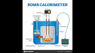 Chemistry First Secondary  Thermochemistry Part 3 Calorimeter amp Problems  دكتور جوزيف عادل [upl. by Medrek334]