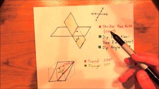 Structural Geology Lesson 1 Orientation of Lines and Planes [upl. by Yziar]