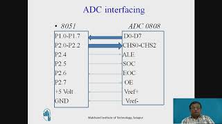 ADC Interfacing to 8051 [upl. by Nireil]