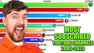 Most Subscribed YouTube Channels 2005  2023 [upl. by Annanhoj940]