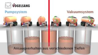 Drehkolbenpumpe versus Vakuumpumpe Funktionsvergleich am Gülletankwagen [upl. by Worthington]