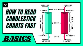 How To Read Candlestick Charts FAST Beginners Guide [upl. by Achilles526]