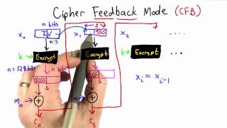 Cipher Feedback Mode  Applied Cryptography [upl. by Notrem132]