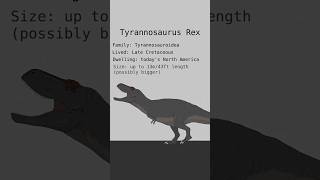 TYRANNOSAURUS REX DINOSAURS DATA  Carnivore Dinosaurs  Extinct Animals [upl. by Aliuqahs]