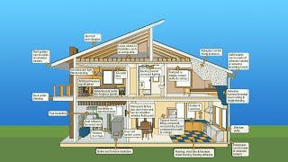 Where to Find Asbestos in your Home or Building [upl. by Charo]