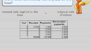 How to calculate interest rate implicit in the lease [upl. by Strep]