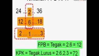 Berhitung Cepat FPB KPK Kreatif APIQ  LCM GCD [upl. by Eisteb]