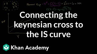 Connecting the keynesian cross to the IS curve  Macroeconomics  Khan Academy [upl. by Acilejna]