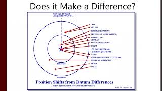 Introduction to GIS  Datums and Projections [upl. by Lyndel]