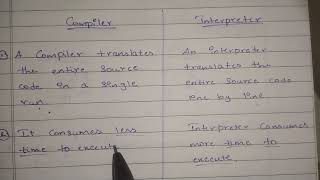 Difference between Compiler and Interpreter  Compiler vs Interpreter  Python Interview Questions [upl. by Ayotyal]