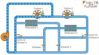 WasserampStrom  FlipFlop [upl. by Worrell]