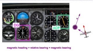 Reading your ADF  radio navigation [upl. by Eissehc]