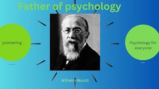 Wilhelm Wundts Structuralism Explained [upl. by Yffub]