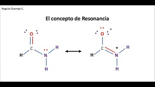 El concepto de Resonancia [upl. by Nabru]