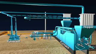 Pulverized Coal Feeding amp Handling System [upl. by Ekard]