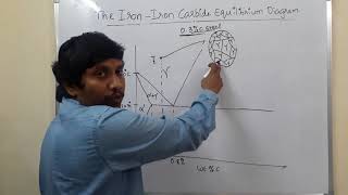 Iron Iron carbide phase diagram Lecture 2 Transformations in Hypo Eutectoid steel for ESEGATEME [upl. by Paschasia]