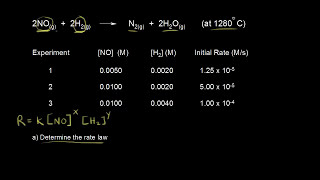 Worked example Determining a rate law using initial rates data  AP Chemistry  Khan Academy [upl. by Nybbor]