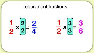 Finding Equivalent Fractions Using Multiplication [upl. by Ambrosius]